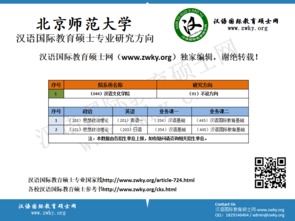 北京师范大学汉语国际教育硕士院系所名称及研究方向