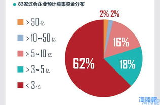 新股IPO大盘会怎样？