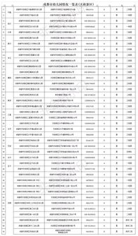 成都公办职高学费便宜的