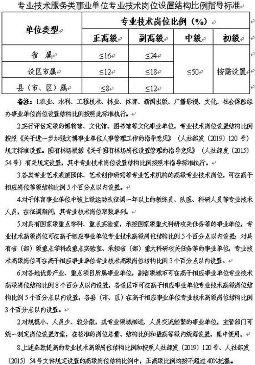 励志奖学金记录表怎么写,事业单位考察表奖惩情况怎么填？