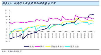 成本费用利润率一般中小企业多少合适