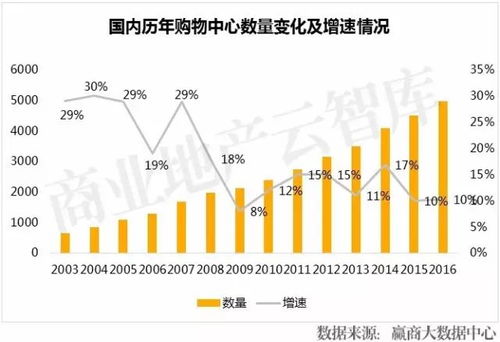 连锁实体商业躲不过的8大新零售趋势