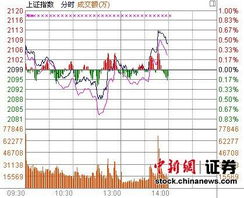 10时报盘资源股发力云天化封涨停 米粒分享网 Mi6fx Com