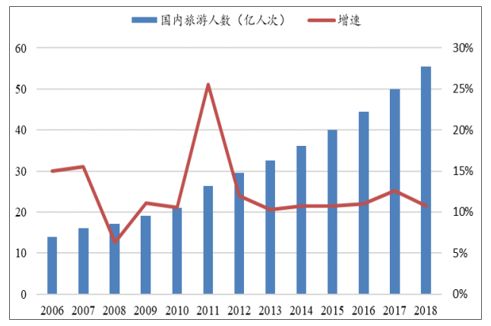 航空类 股票 未来几个月前景如何？