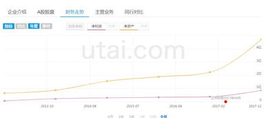 利润、毛利润、毛利、毛利率、净利率各有什么区别怎么区分？