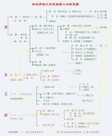 求 红楼梦 人物关系图和正册 副册 又副册 