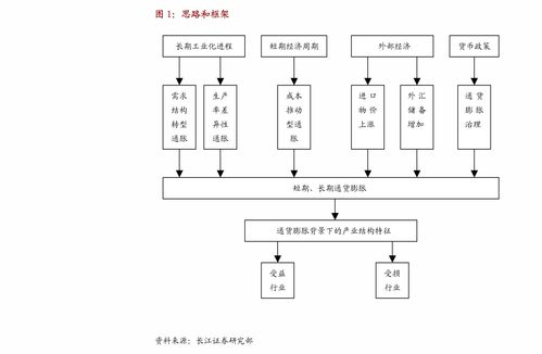 股票年底走势如何？2022年行情会好吗？