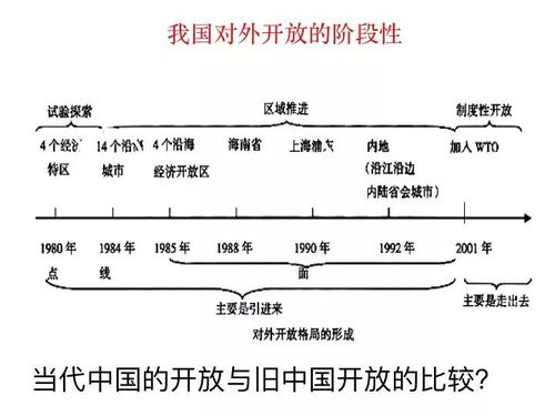 北京市西城区重点中学2018中考历史 专题史 关于 一带一路 复习课件 