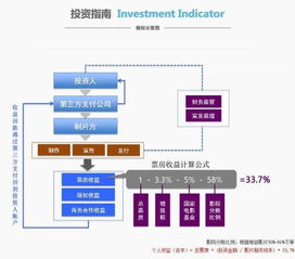 股权类投资是指什么