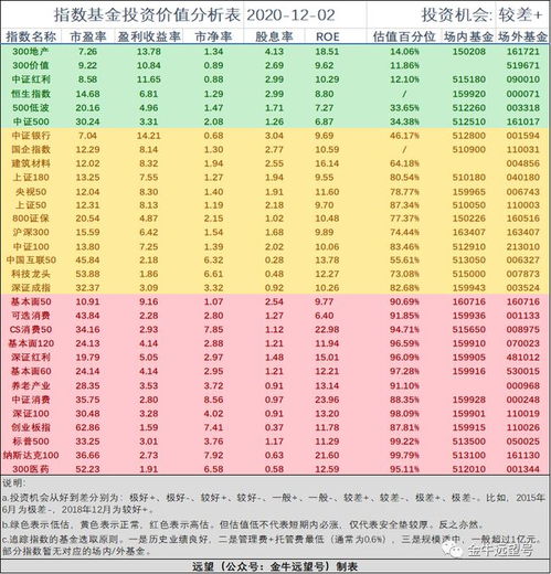 新能源泡沫破裂 指数估值表和实盘