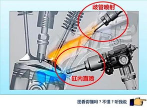 装X宝典 一张图教会你什么是直喷和歧管喷射