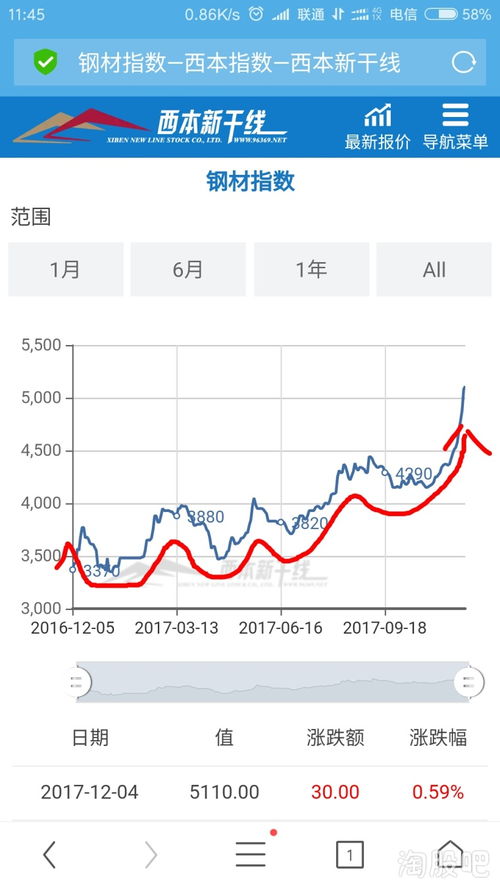 三星股票今日情况