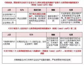 其他应收款的概念是什么啊？