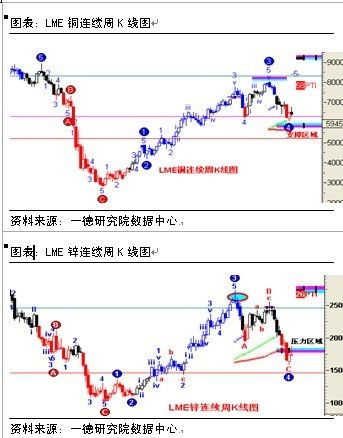 铝铜下半年的走势