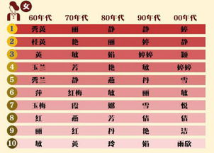 给孩子起名注意10个要点