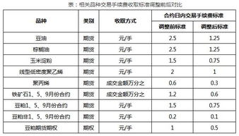 大连商品交易所8月18日豆油仓单汇报