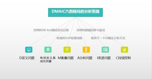 业务流程的具体优化方法是怎样的