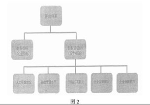 财务风险评价模型有哪些?