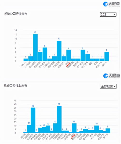 痛失 996后,字节跳动把抖音做成QQ