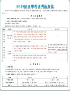 2018万唯中考 考场速查一本全 上市啦 