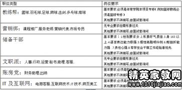 工业项目质量评估报告范文,北方工业大学学科评估？