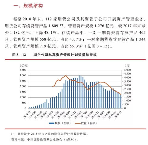 自有资金炒期货有必要设立私募基金吗