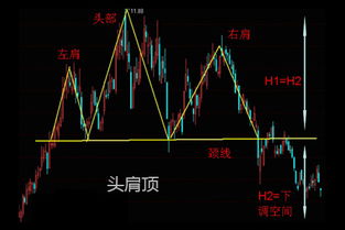 期货交易多空之间是怎么转换的