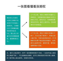 个股期权真有那么好吗，为啥身边人都用这个买股票了