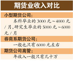 CPA考试通过后，对进入券商、基金公司做行业研究员的作用有多大？