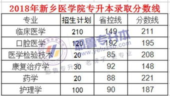 新乡学院专升本(新乡学院专升本录取分数线2022)