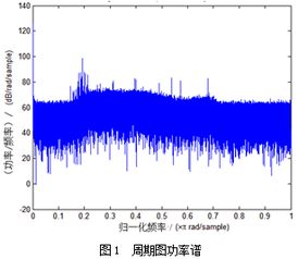 浅议短波广播信号的特点及其监测技术