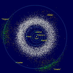 特洛伊小行星群新研究发现太阳系刚诞生时木星和土星曾 排挤 天王星与海王星 