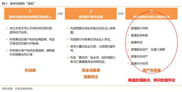 财务重查：企业如何确保财务报告的准确性