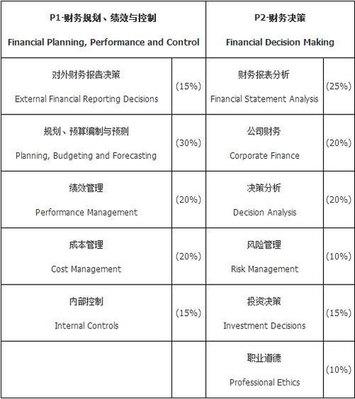 一文读懂2018年cma考试报名时间及考试科目