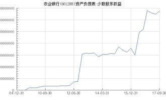 中国农业银行股票买不了,有股东限制