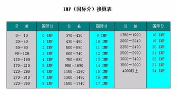 桥牌中zr是什么？