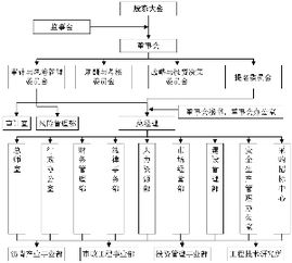 国泰君安属于什么组织结构