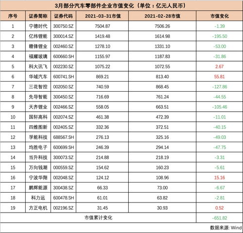 2022年大众汽车集团市值是多少？