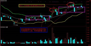 如何计算股票未来一段时间内的涨跌目标位？