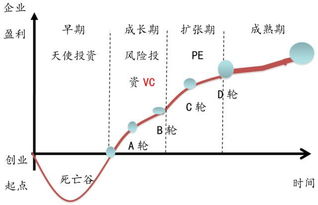 股票公司的估值是怎样计算的