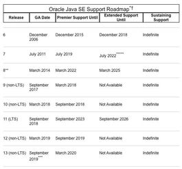 Java 13 新特性全面解读