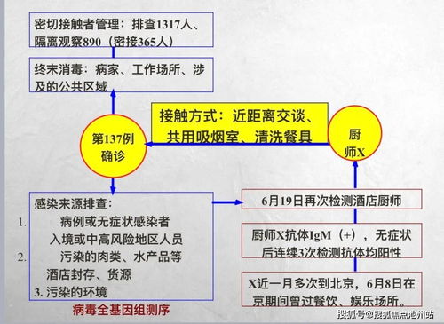 动物及动物产品兽药残留检测服务采购中标结果