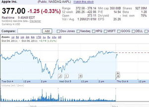 乔布斯去世后苹果股价变化