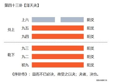 为什么越是形势好,越要慎之又慎 这个卦,给你3条启示