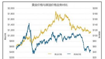 为什么原油价格上涨会导致通胀，下降会导致通缩呢？