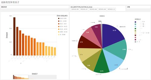 解决质量分析的7大误区及相应对策