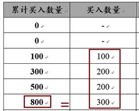 可实现最大成交量的价格什么意思