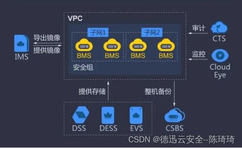 云的服务器是什么芯片,云手机服务器用户体验怎么样?