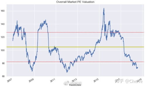 投资者如何看待市盈率,怎么判断股票的市盈率