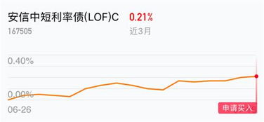 有没有稳定低风险的年收益在10%以上的投资工具或者方案？